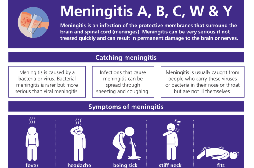 meningitis symptoms overview
